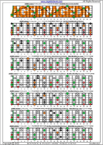 AGEDC octaves A pentatonic minor scale (13131 sweep patterns) box shapes : entire fretboard intervals